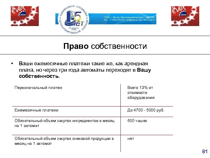 Право собственности • Ваши ежемесячные платежи такие же, как арендная плата, но через три