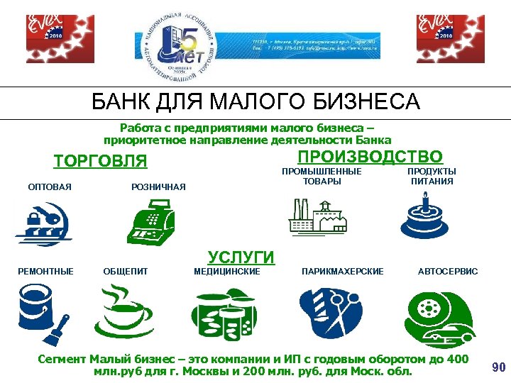 БАНК ДЛЯ МАЛОГО БИЗНЕСА Работа с предприятиями малого бизнеса – приоритетное направление деятельности Банка