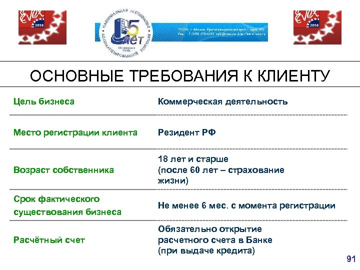 ОСНОВНЫЕ ТРЕБОВАНИЯ К КЛИЕНТУ Цель бизнеса Коммерческая деятельность Место регистрации клиента Резидент РФ Возраст
