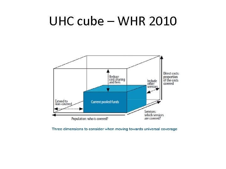 UHC cube – WHR 2010 