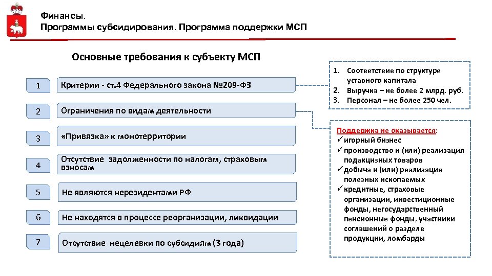 Финансы. Программы субсидирования. Программа поддержки МСП Основные требования к субъекту МСП 1 Критерии -