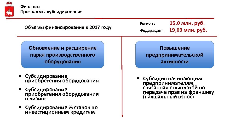 Финансовые программы предложения. Финансовая программа. Приложение финансы. Субсидирование для начинающих предпринимателей. Программа. Субсидирование малогабаритной техники.