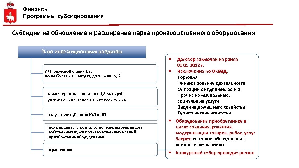 Финансы. Программы субсидирования Субсидии на обновление и расширение парка производственного оборудования % по инвестиционным