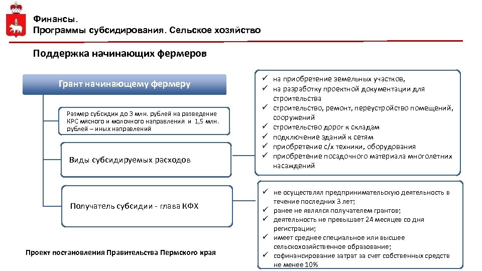 Финансы. Программы субсидирования. Сельское хозяйство Поддержка начинающих фермеров Грант начинающему фермеру Размер субсидии до