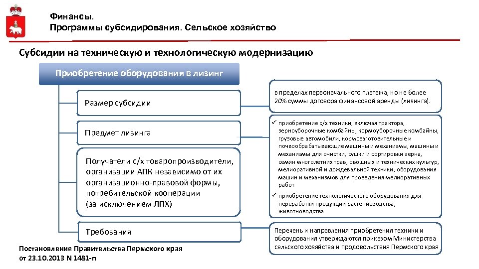 Финансы. Программы субсидирования. Сельское хозяйство Субсидии на техническую и технологическую модернизацию Приобретение оборудования в
