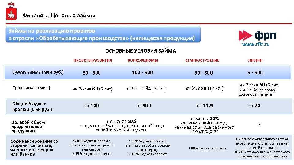 Целевые финансы карта