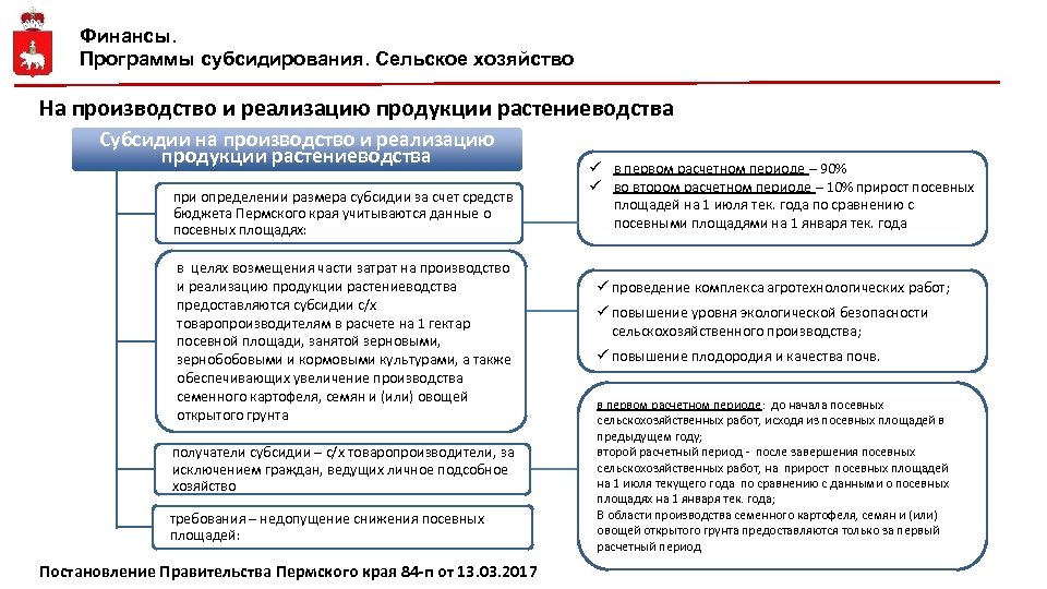 Финансы. Программы субсидирования. Сельское хозяйство На производство и реализацию продукции растениеводства Субсидии на производство