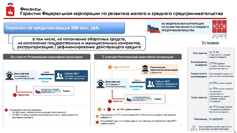 Федеральные гарантии. Гарантии кредитования малого бизнеса. Гарантийная организация. Реструктуризация займов субъектов МСП. Финансы Гарант Астрахань.