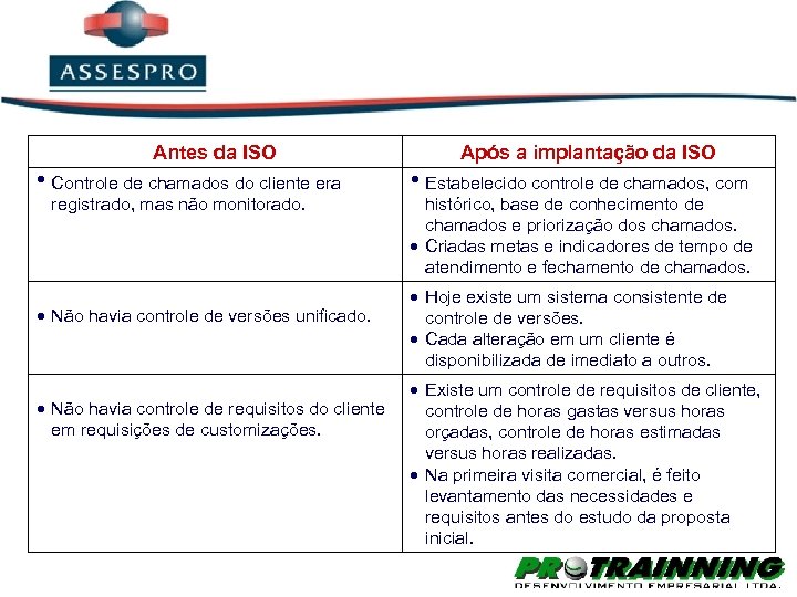 Antes da ISO • Controle de chamados do cliente era registrado, mas não monitorado.