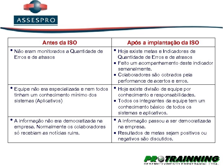 Antes da ISO • Não eram monitorados a Quantidade de Erros e de atrasos