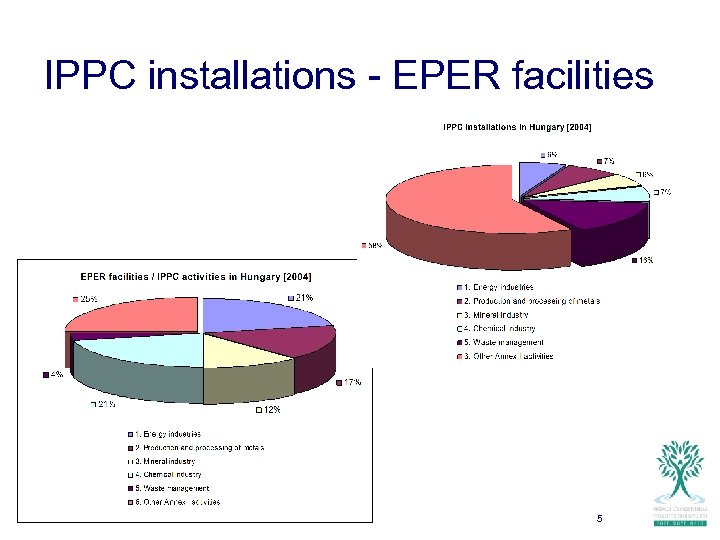 IPPC installations - EPER facilities 5 