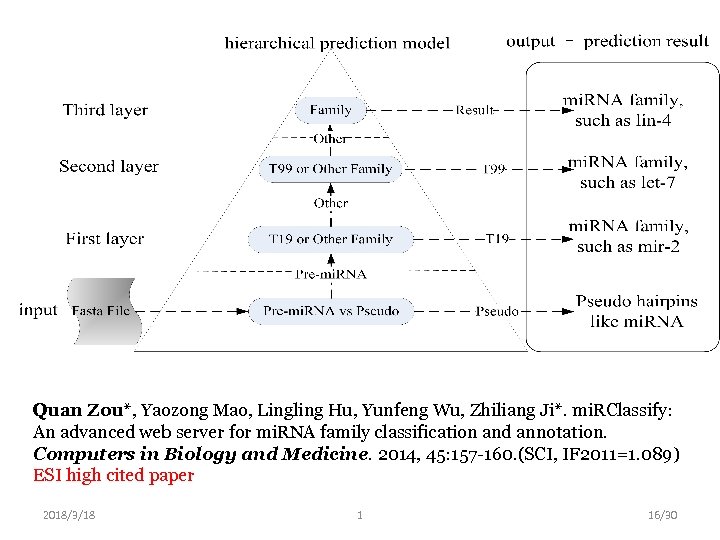 Quan Zou*, Yaozong Mao, Lingling Hu, Yunfeng Wu, Zhiliang Ji*. mi. RClassify: An advanced