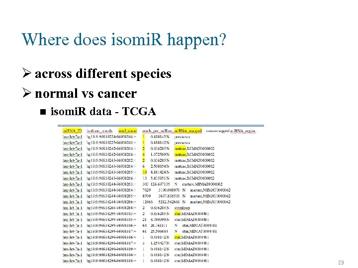 Where does isomi. R happen? Ø across different species Ø normal vs cancer n