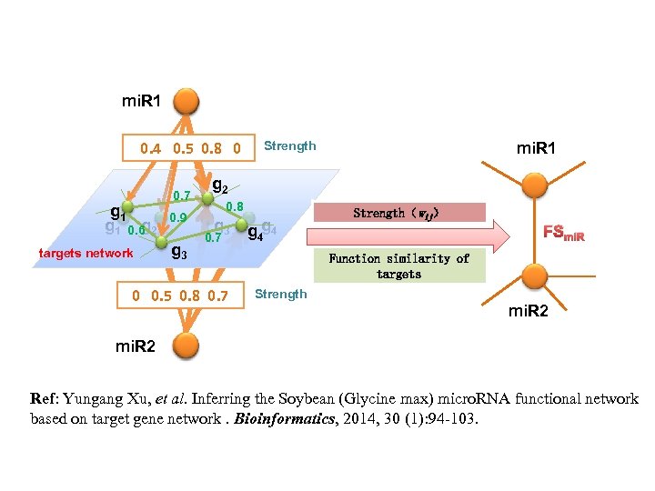 mi. R 1 0. 4 0. 5 0. 8 0 g 1 0. 6