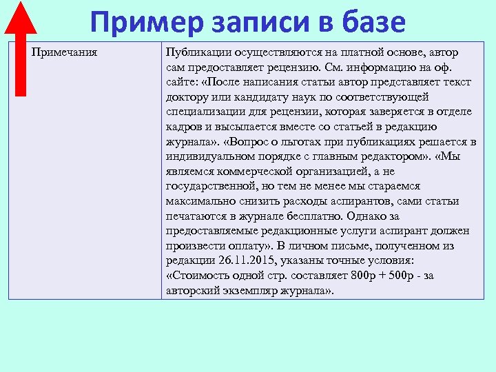 Пример записи в базе Примечания Публикации осуществляются на платной основе, автор сам предоставляет рецензию.