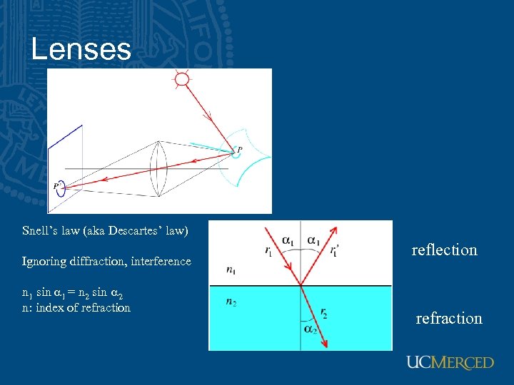 Lenses Snell’s law (aka Descartes’ law) Ignoring diffraction, interference n 1 sin a 1