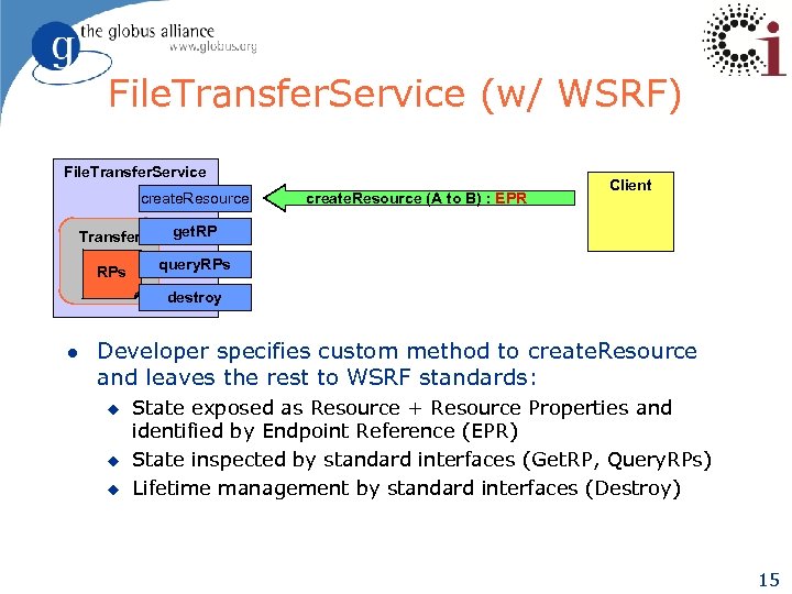 File. Transfer. Service (w/ WSRF) File. Transfer. Service create. Resource Transfer Client get. RP