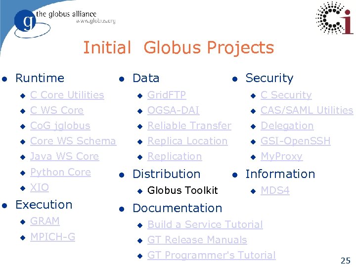 Initial Globus Projects l Runtime l Data l Security u u Grid. FTP u