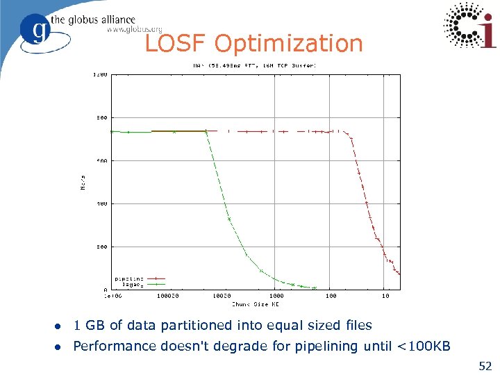 LOSF Optimization l 1 GB of data partitioned into equal sized files l Performance