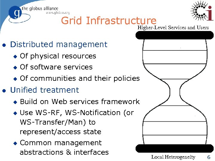 Grid Infrastructure Services and Users Higher-Level l Distributed management u u Of software services