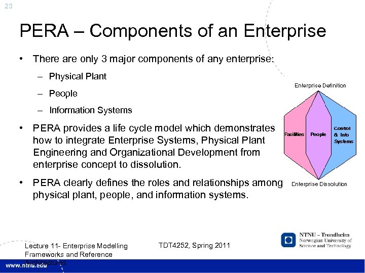 23 PERA – Components of an Enterprise • There are only 3 major components