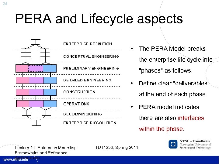 24 PERA and Lifecycle aspects • The PERA Model breaks the enterprise life cycle