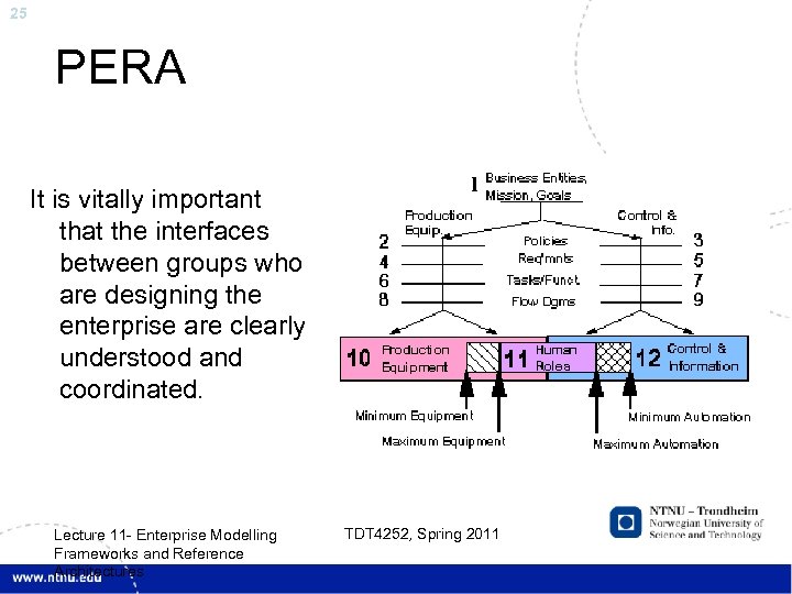 25 PERA It is vitally important that the interfaces between groups who are designing
