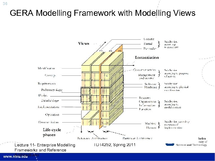 36 GERA Modelling Framework with Modelling Views Lecture 11 - Enterprise Modelling Frameworks and