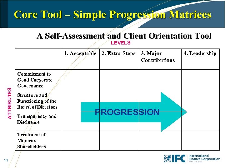 Core Tool – Simple Progression Matrices A Self-Assessment and Client Orientation Tool LEVELS ATTRIBUTES