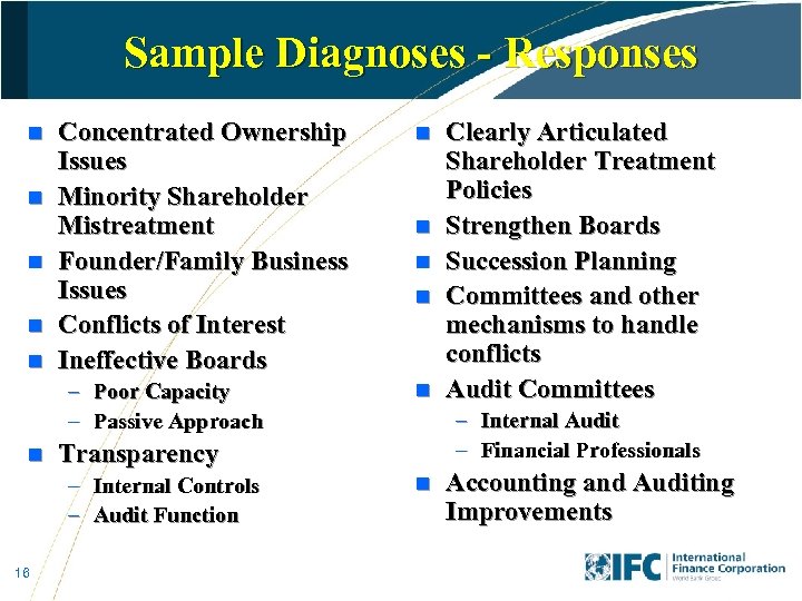 Sample Diagnoses - Responses n n n Concentrated Ownership Issues Minority Shareholder Mistreatment Founder/Family