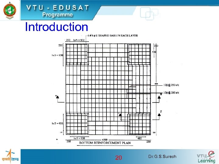 Introduction 20 Dr. G. S. Suresh 