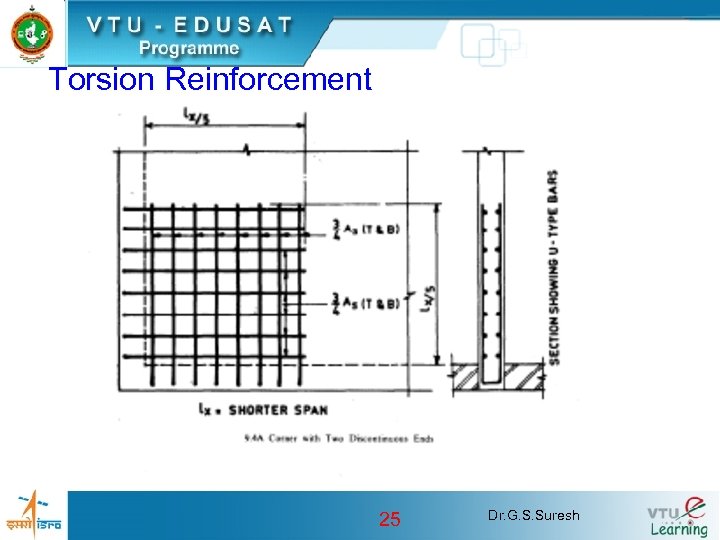 Torsion Reinforcement 25 Dr. G. S. Suresh 