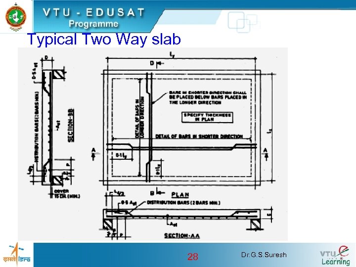 Typical Two Way slab 28 Dr. G. S. Suresh 