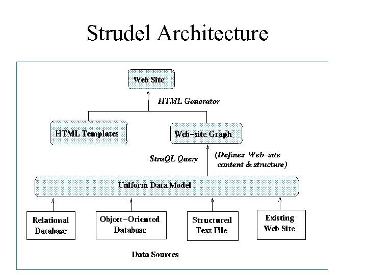 Strudel Architecture 