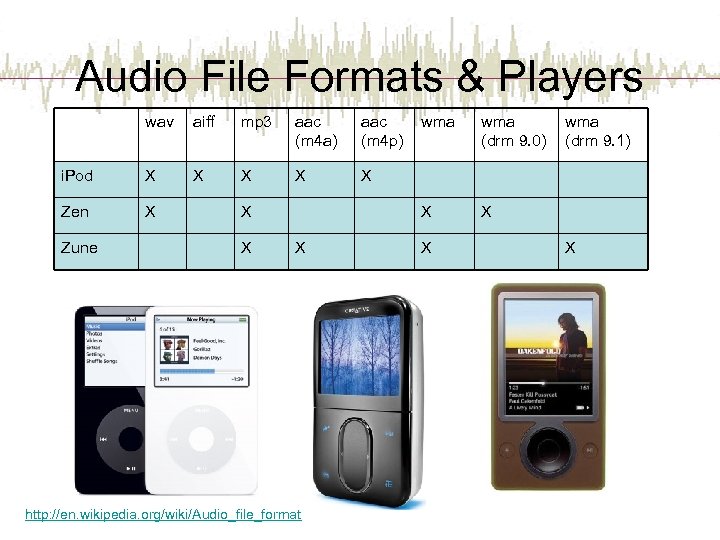 Audio File Formats & Players wav aiff mp 3 aac (m 4 a) aac