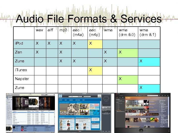 Audio File Formats & Services wav aiff mp 3 aac (m 4 a) aac