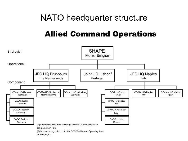 NATO headquarter structure 