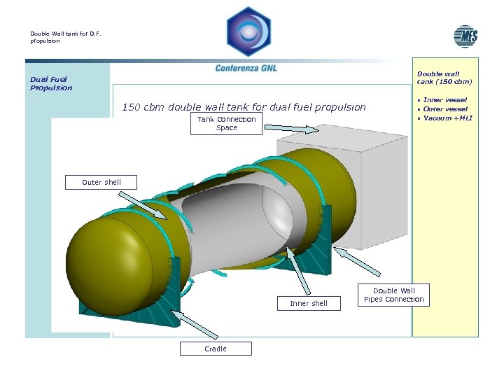 Double Wall tank for D. F. propulsion Double wall tank (150 cbm) Dual Fuel