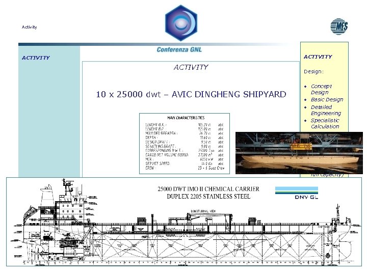 Activity ACTIVITY 10 x 25000 dwt – AVIC DINGHENG SHIPYARD Design: • Concept Design