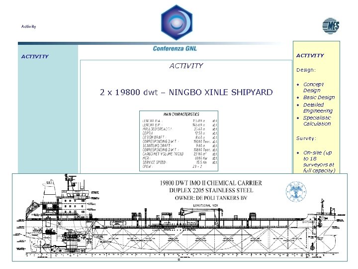 Activity ACTIVITY 2 x 19800 dwt – NINGBO XINLE SHIPYARD Design: • Concept Design