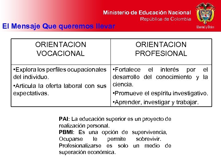 Ministerio de Educación Nacional República de Colombia El Mensaje Que queremos llevar ORIENTACION VOCACIONAL