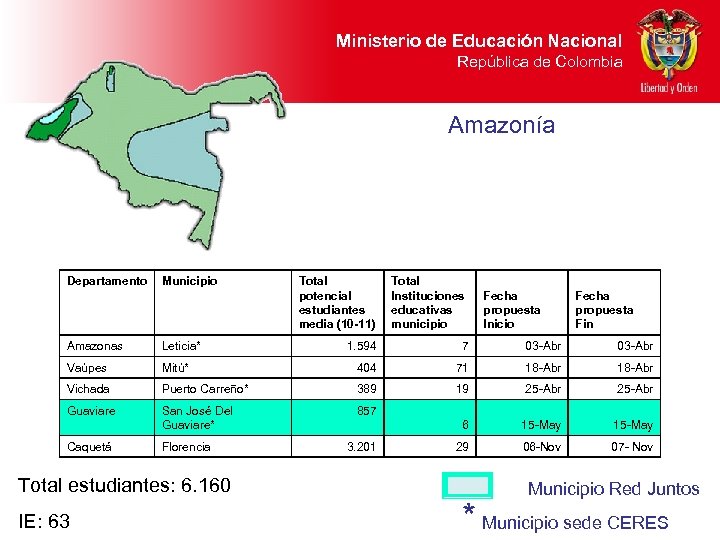 Ministerio de Educación Nacional República de Colombia Amazonía Departamento Municipio Amazonas Leticia* Vaúpes Total
