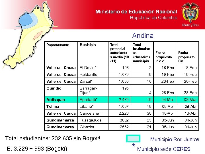 Ministerio de Educación Nacional República de Colombia Andina Departamento Municipio Total potencial estudiante s