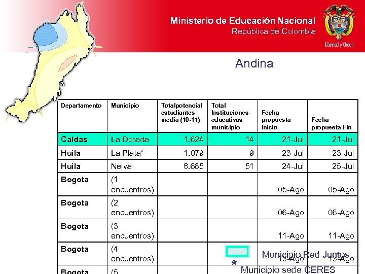 Ministerio de Educación Nacional República de Colombia Andina Departamento Municipio Totalpotencial estudiantes media (10
