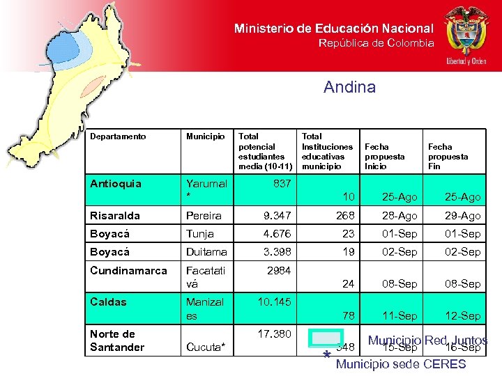Ministerio de Educación Nacional República de Colombia Andina Departamento Antioquia Municipio Yarumal * Total
