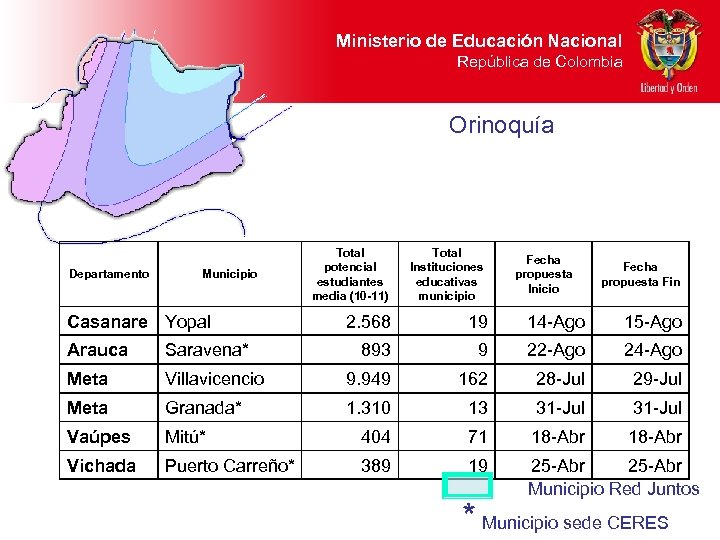 Ministerio de Educación Nacional República de Colombia Orinoquía Departamento Municipio Casanare Yopal Total potencial