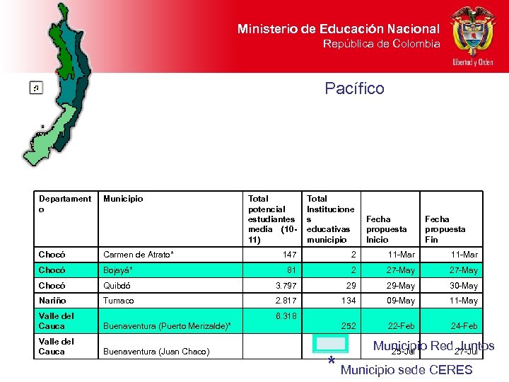 Ministerio de Educación Nacional República de Colombia Pacífico Departament o Municipio Total potencial estudiantes