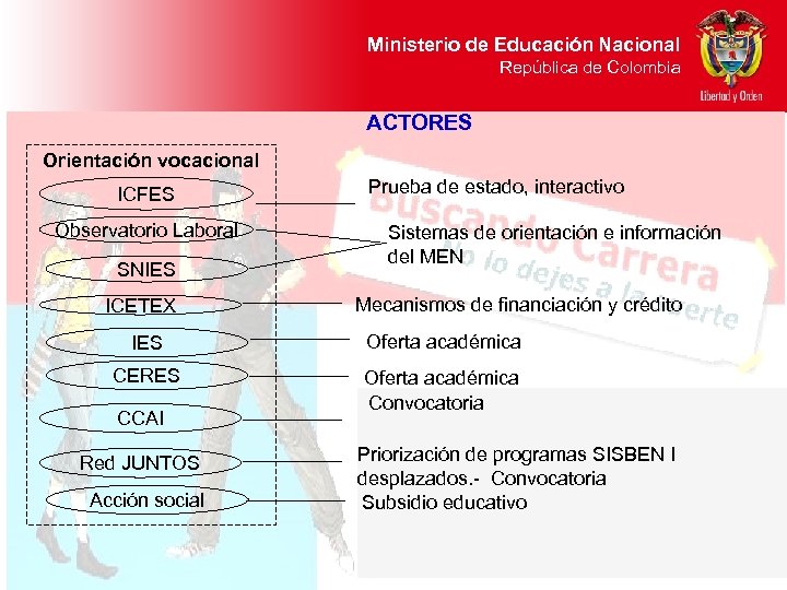 Ministerio de Educación Nacional República de Colombia ACTORES Orientación vocacional ICFES Observatorio Laboral SNIES