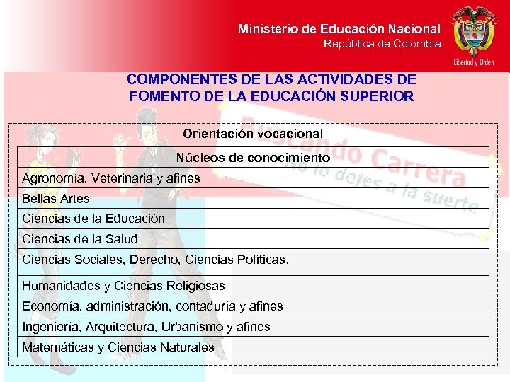 Ministerio de Educación Nacional República de Colombia COMPONENTES DE LAS ACTIVIDADES DE FOMENTO DE