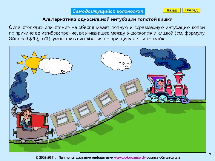 Самодвижущийся колоноскоп Альтернатива односильной интубации толстой кишки Сила «толкай» или «тяни» не обеспечивает полную